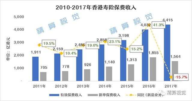 香港专家视角下的保险行业发展趋势 香港专家说保险