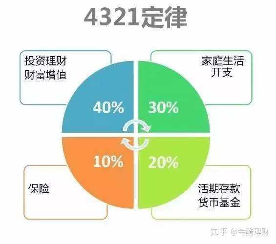 大学生简单投资理财经历 大学生简单投资理财经历