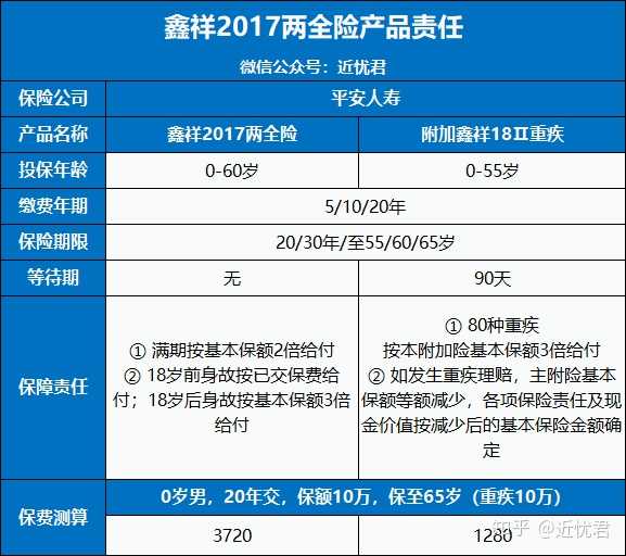 揭秘平安鑫祥两全保险骗局，真相与事实的较量 平安鑫祥两全保险骗局