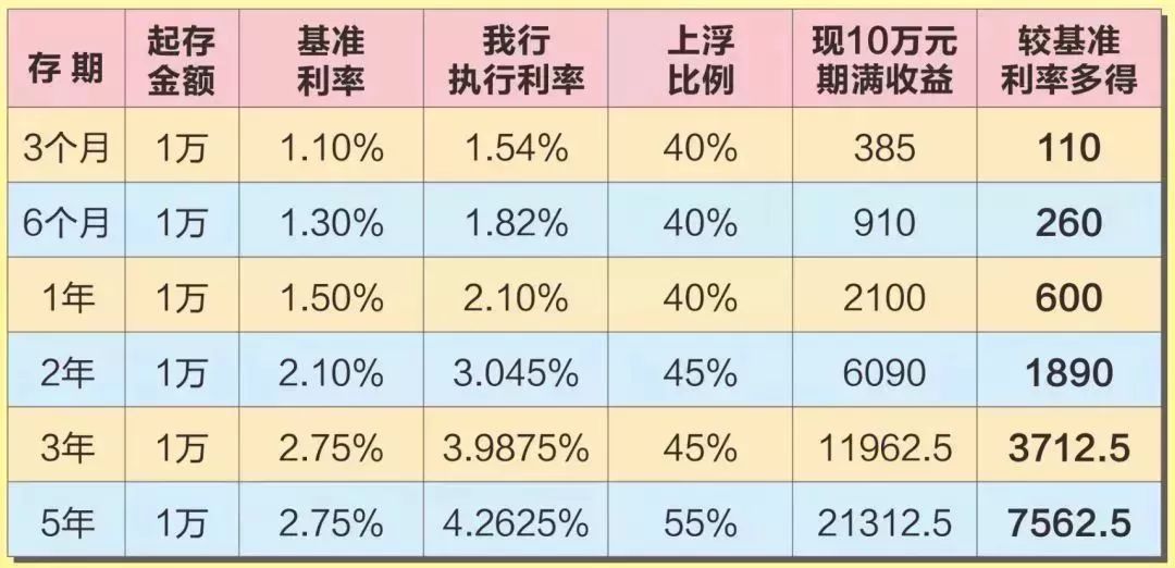 教育储蓄理财产品年利率，如何合理规划子女教育资金 教育储蓄理财产品年利率