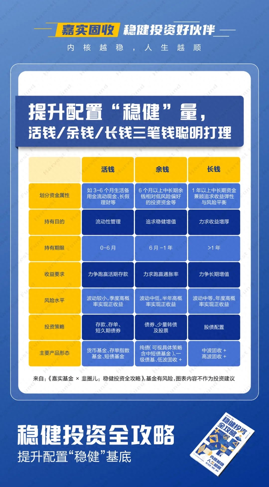 短期理财建行，稳健投资新选择 短期理财建行