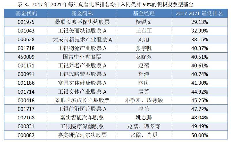基金选股策略，深度解析与市场影响 基金选股好吗