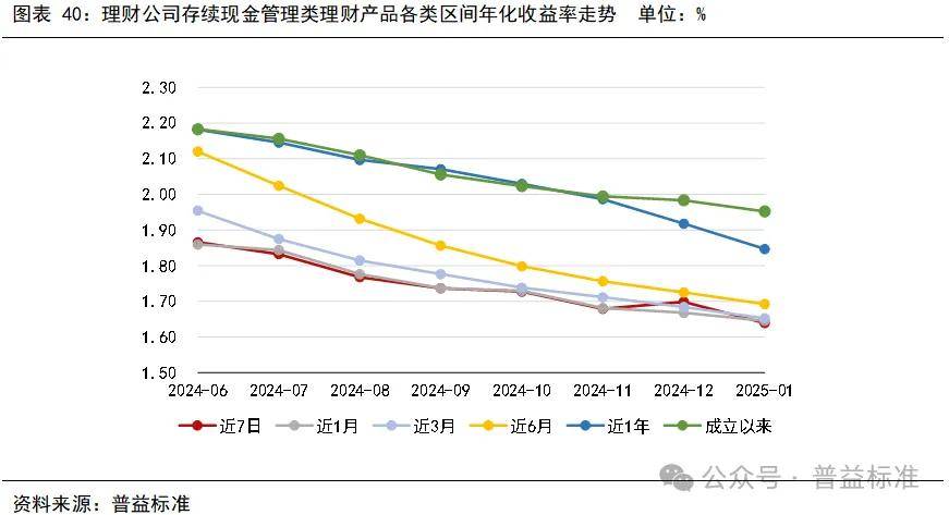 银行理财产品年化，全球金融市场的机遇与挑战 银行理财产品年化