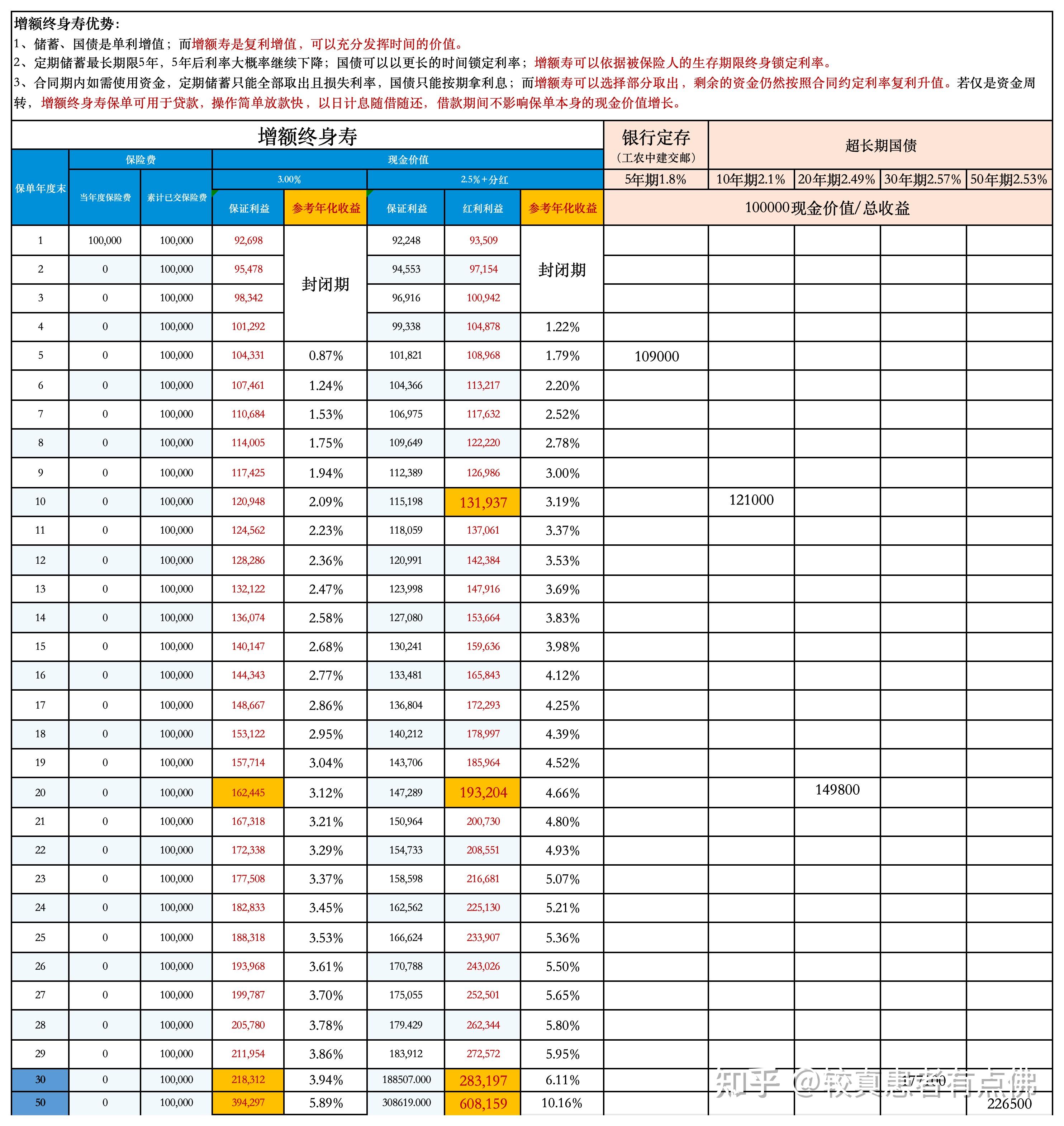 一月2500元如何合理理财 一月2500如何理财