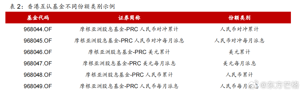 国家利益导向的基金，国际视角下的多元实践与影响 和国家利益相关的基金