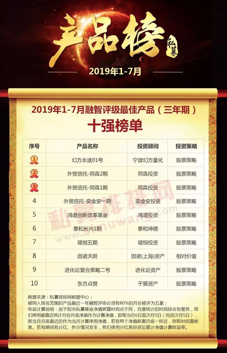 基金公司收益排名与市场动态分析 基金公司收益排名