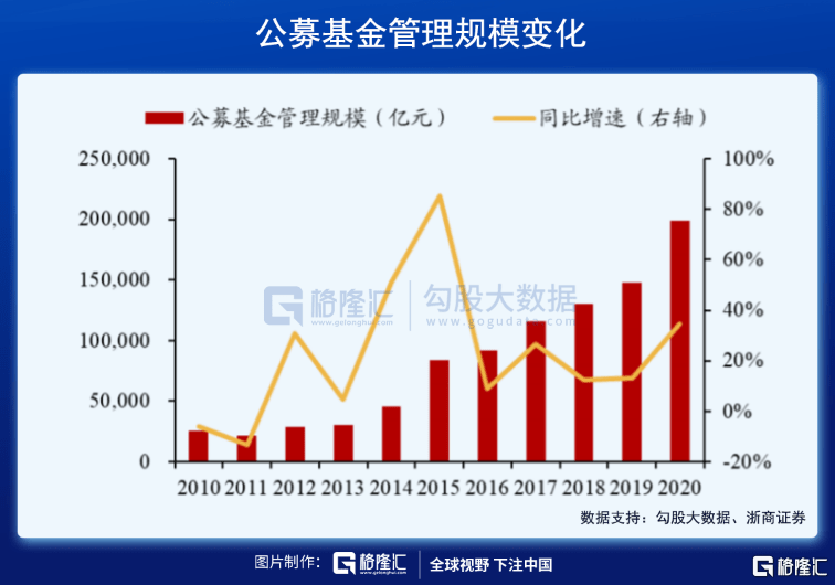 中国公司型基金的崛起与未来展望 中国的公司型基金