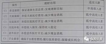 保险报销住院补贴，如何理解并最大化其价值 保险报销住院补贴多少