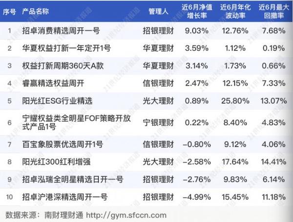 合理利用募集资金，购买理财产品的新策略 使用募集资金购买理财