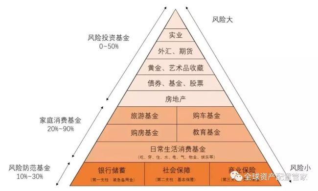 年轻人群的理财之道，如何合理规划个人财务 年龄小的人怎么理财最好