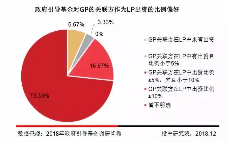 引导基金出资比例，投资策略与市场动态的深度解析 引导基金出资比例