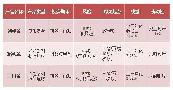 如何选择优质理财产品，从市场动态到策略分析 怎么选好的理财理财产品