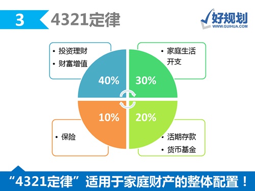 理财投资融资，现代金融市场的关键要素 理财投资融资