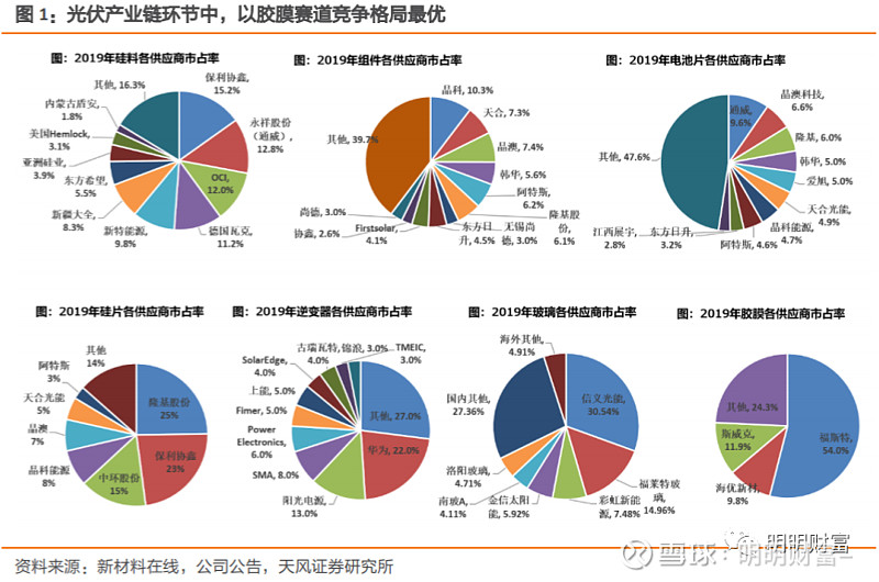 碳中和基金与光伏基金的深度解析 碳中和基金是光伏基金吗