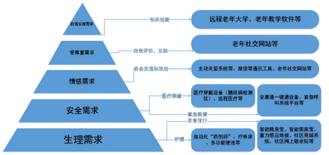 养老理财规划定义图，未来养老的财富蓝图 养老理财规划定义图