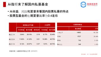 九核基金，投资策略与市场表现分析 九核基金怎么样