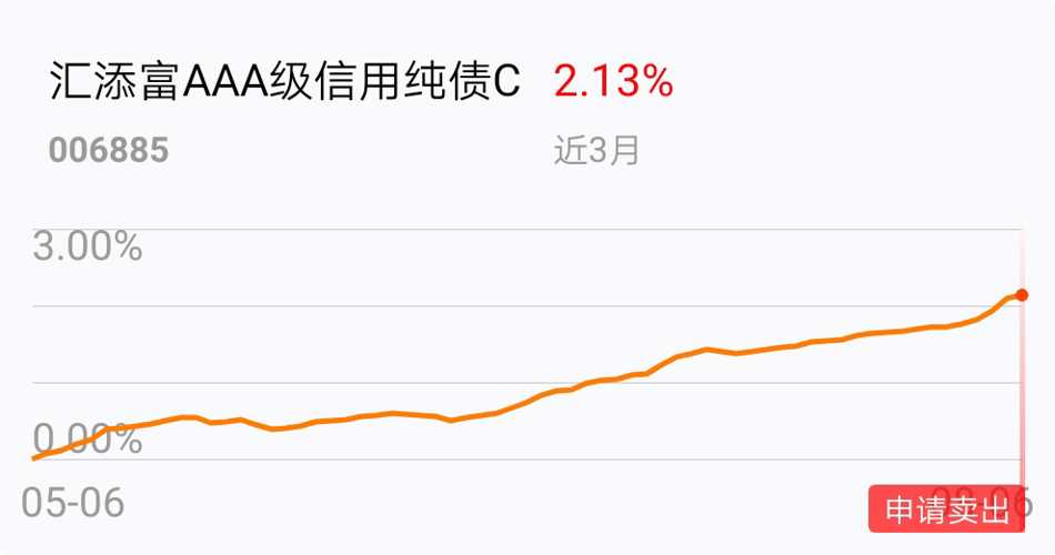汇添富财富基金号，全球投资视角下的财富增长之路 汇添富财富基金号