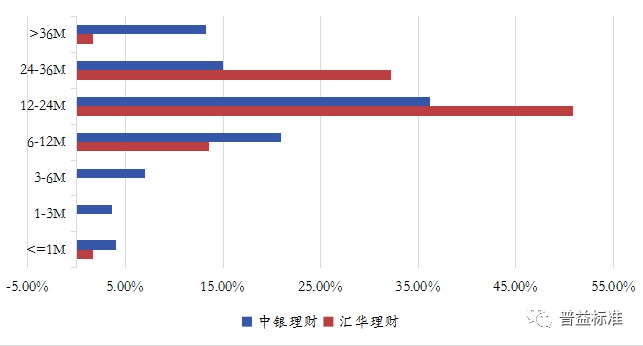 风险投资与理财策略的实践与探讨 风险投资与理财怎么做