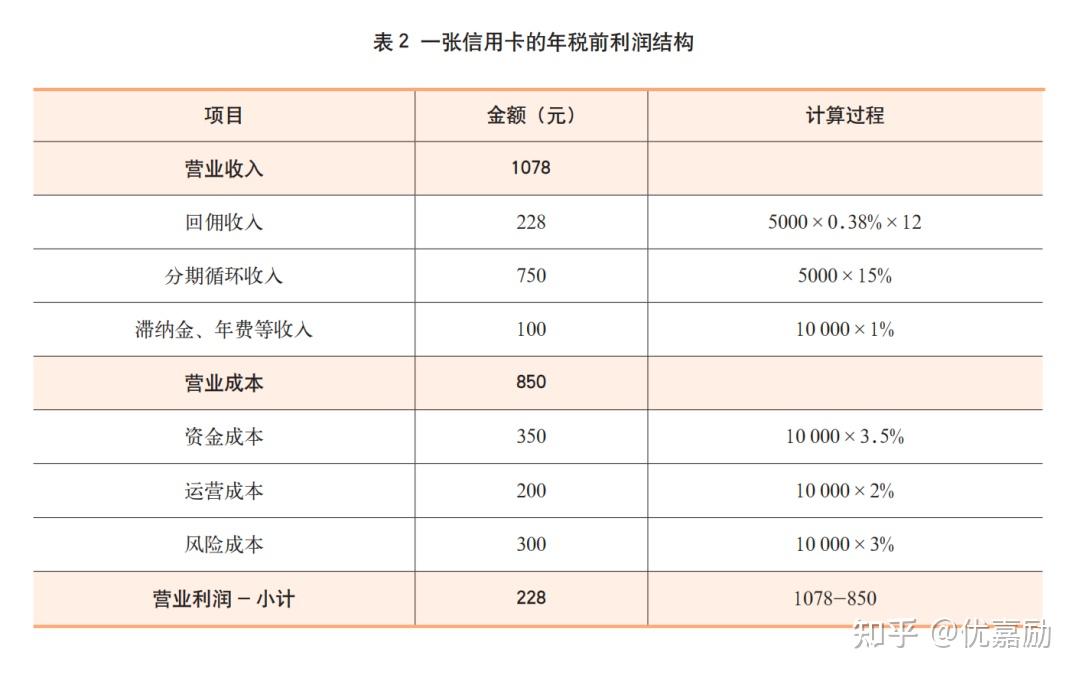 同一利率下资金分开理财的智慧与策略 同一利率下资金分开理财