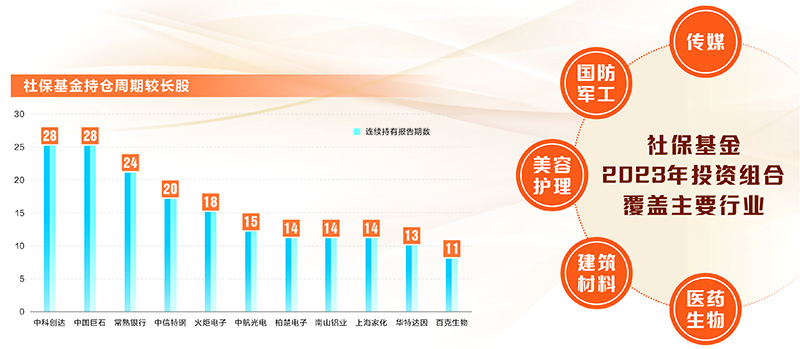 社保基金股权投资，新时代的金融策略与实践 社保基金股权投资