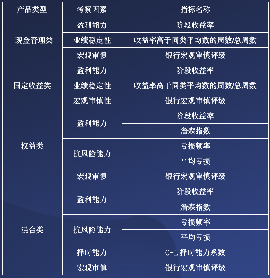 银行教育理财产品，为未来教育投资铺设稳健之路 银行教育理财产品