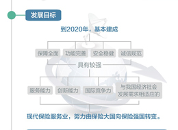 现代保险行业的变革与发展 现代保险行业