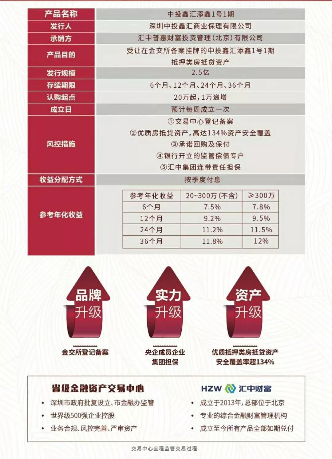 大额理财险，精选理财产品推荐 大额理财险推荐理财产品