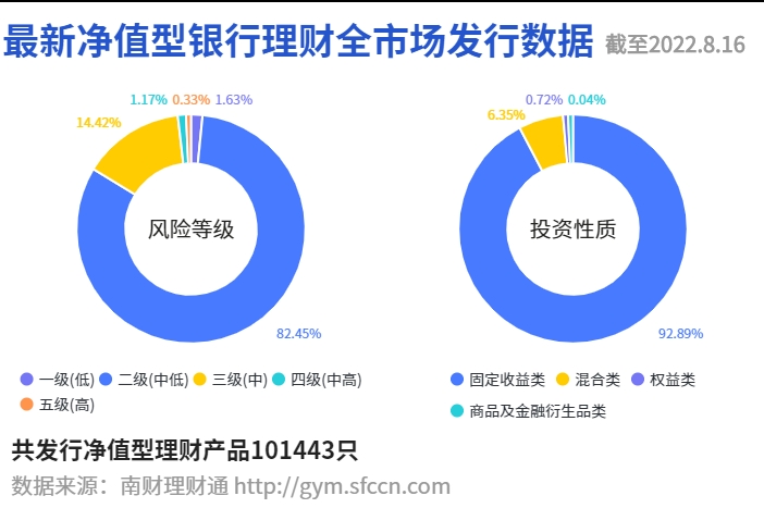 阳光城理财与华冕理财，探索理财新篇章 阳光城理财华冕理财