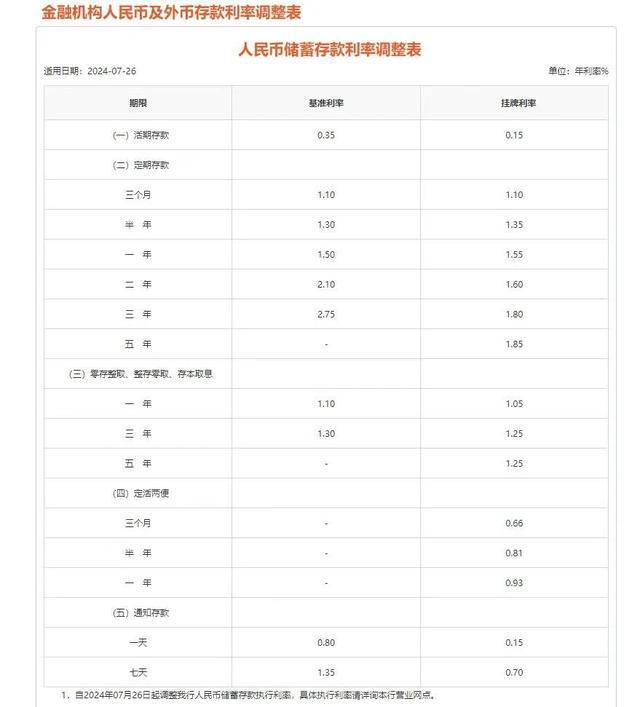 平安银行理财利息计算详解 平安银行理财怎么算利息