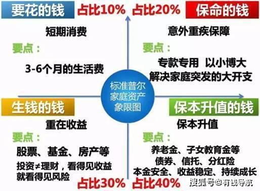 理财课程可信度探究，如何选择与判断 理财课程什么的可信吗吗