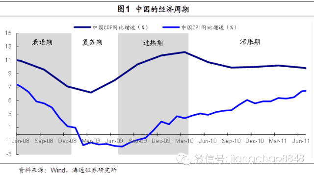 理财周期分配，策略与实践 理财周期分配
