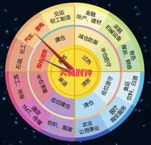 基金在家操作全攻略 基金在家怎么操作的