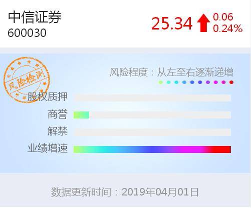 中信理财出错事件深度解析 中信理财出错