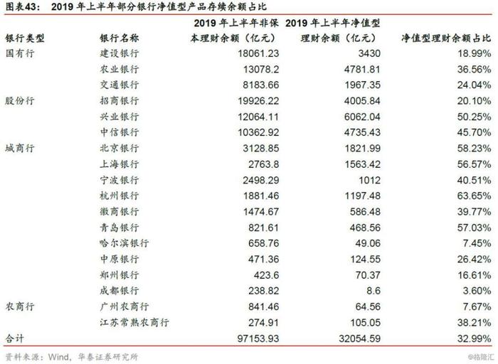 汉口银行金融基金净值，市场动态与未来展望 汉口银行金融基金净值