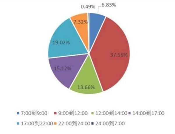微信上的理财靠谱吗？微信上的理财靠谱吗