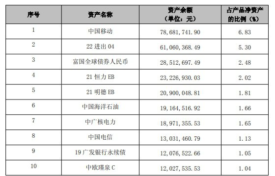 理财新知，解析持仓收益与理财产品 理财产品什么叫持仓收益