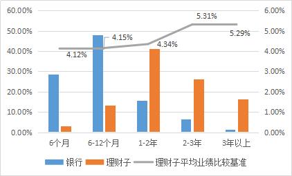 理财子公司价格高，市场现状、原因及应对策略 理财子公司价格高