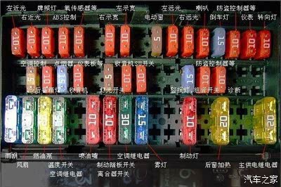新捷达保险丝盒位置详解 新捷达保险丝盒位置