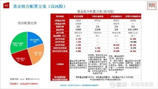 京东月盈理财，可靠性与投资选择分析 京东月盈理财可靠吗