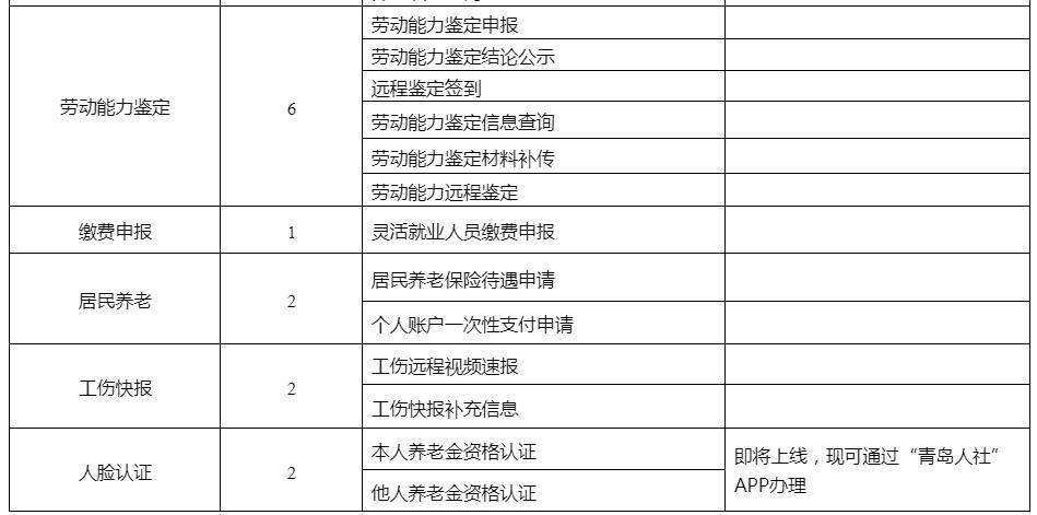 青岛社保保险档次详解 青岛社保保险档次