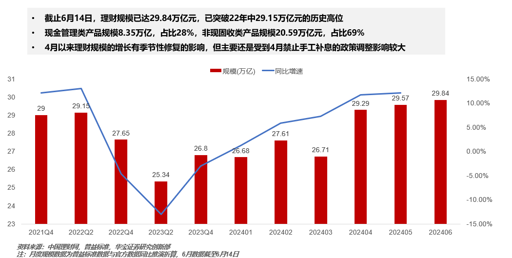 净值资产理财，全球视角下的财富管理新篇章 净值资产理财