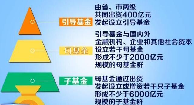 商铺公共维修基金的标准及其重要性 商铺公共维修基金的标准