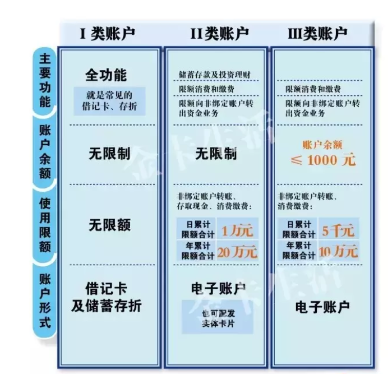 投资理财账户助力贷款偿还，策略与前景 投资理财账户可以还贷吗