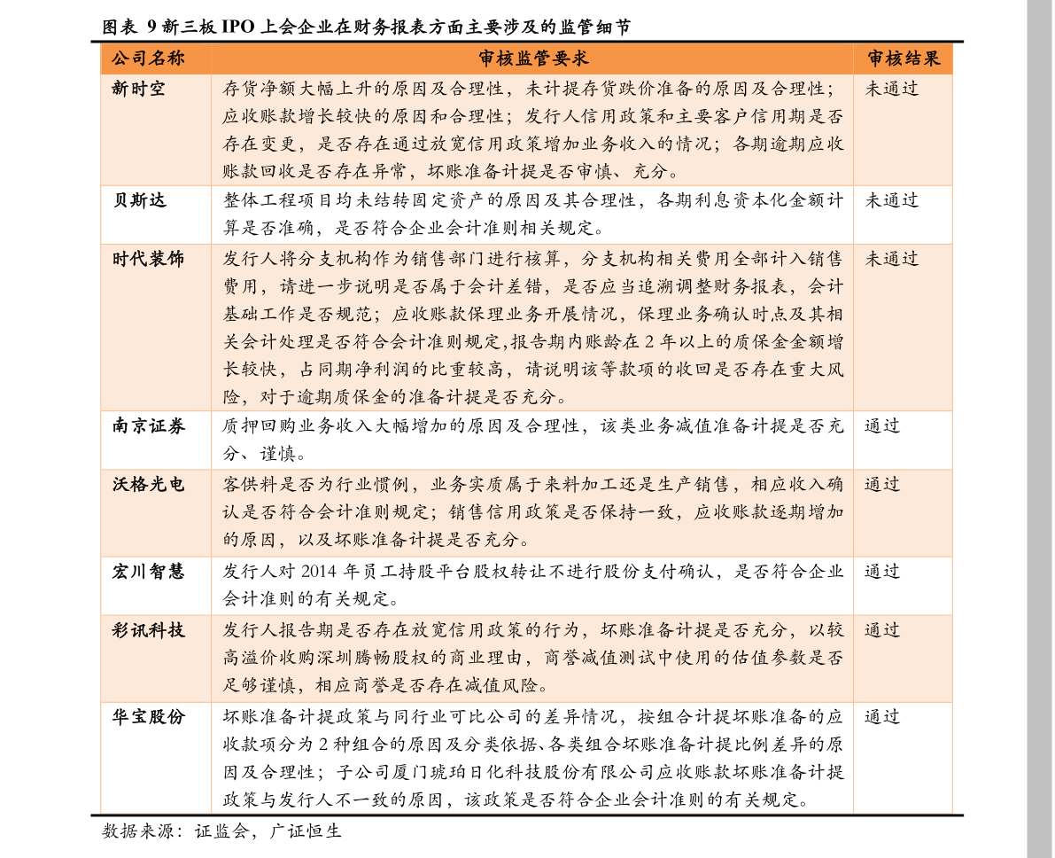 光大理财产品排行及市场分析 光大理财产品排行