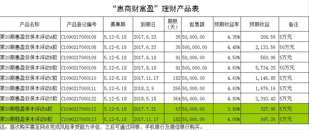 中国工商银行理财产品表与市场动态分析 中国工商银行理财产品表