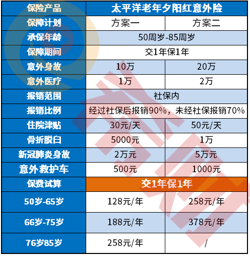 太平洋保险的薪酬体系解析，是否有底薪？太平洋保险有底薪吗