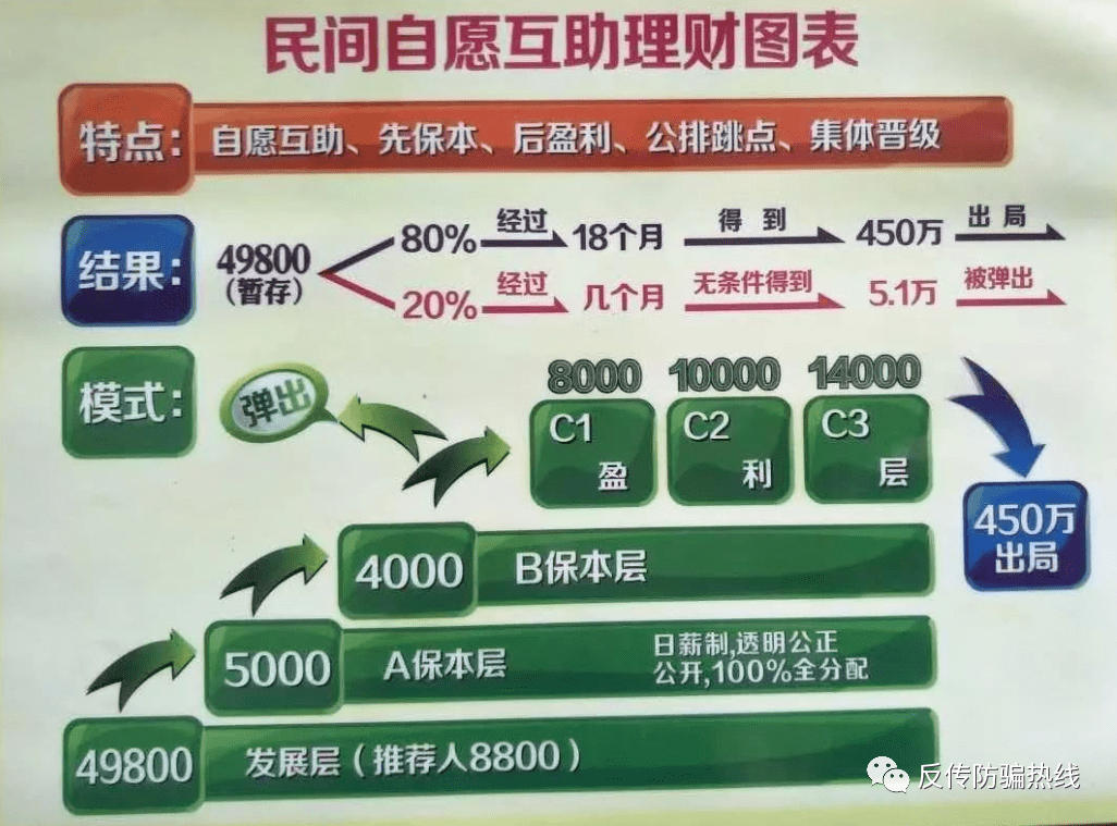 民间自住理财，财富管理的智慧与策略 民间自住理财