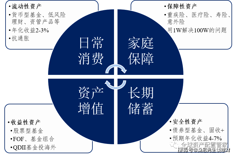 理财升级改造，新时代的财富管理与资产增值策略 理财升级改造