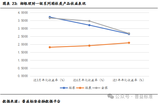 招行理财产品103803，市场动态与投资策略分析 招行理财103803
