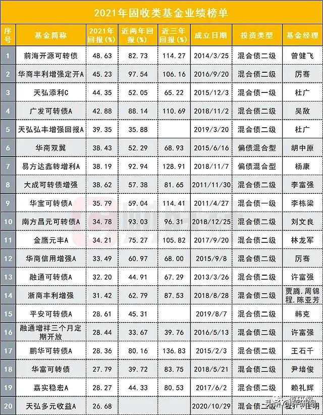 基金天弘添利，投资策略与市场分析 基金天弘添利
